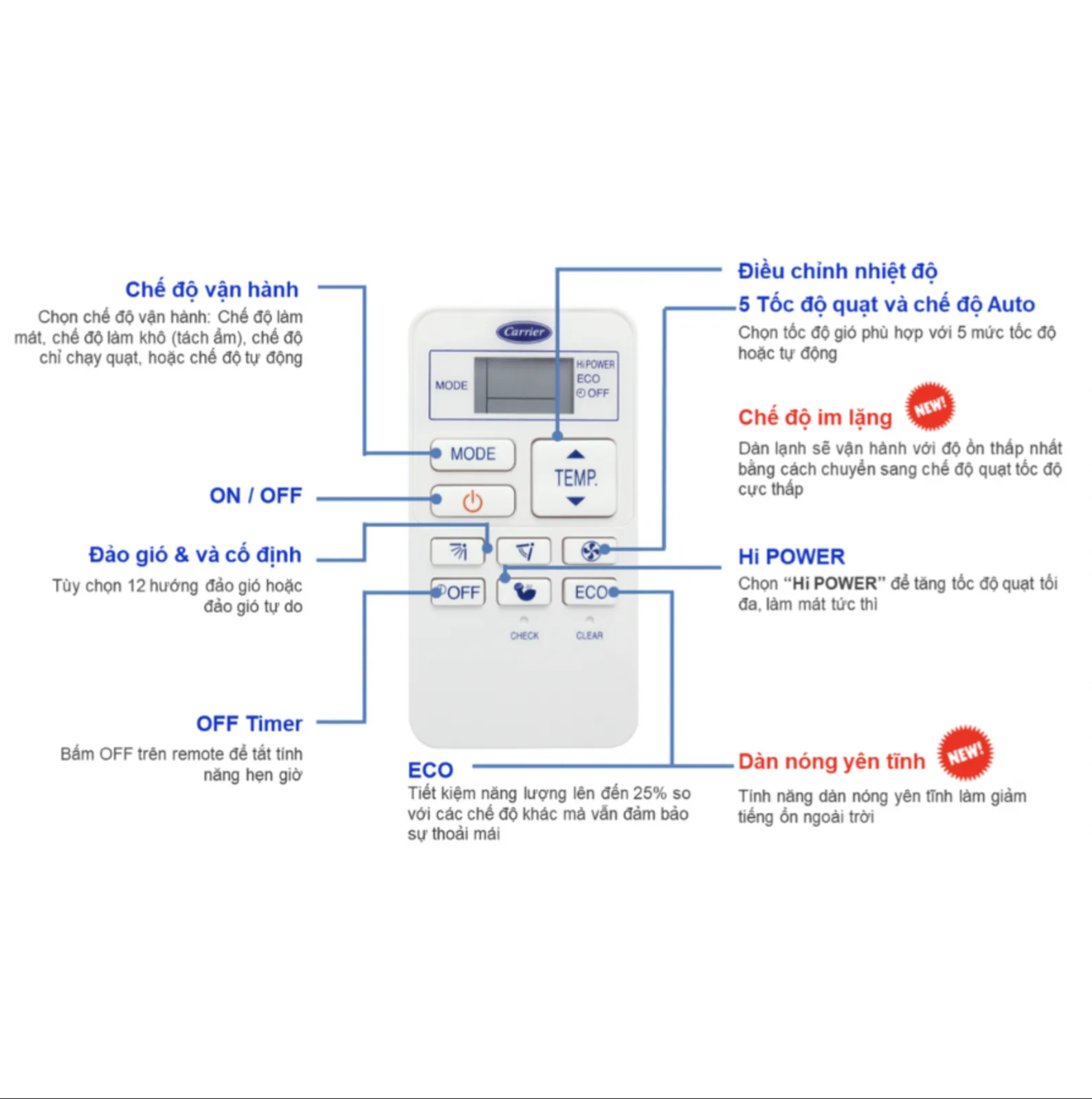 Điều hòa Carrier Inverter 1 chiều lạnh 9000 BTU (1HP) — ảnh 2