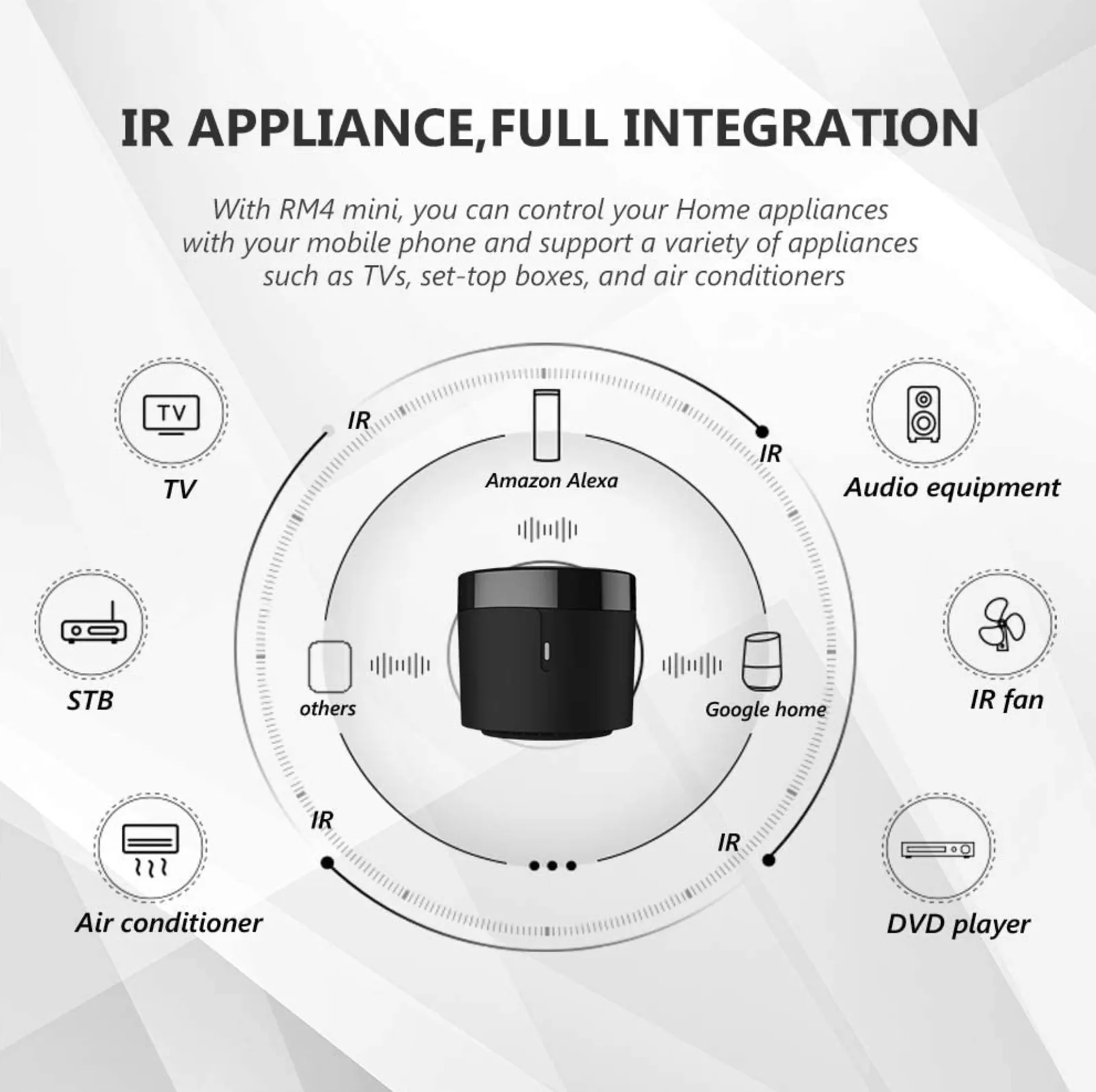 Bộ điều khiển hồng ngoại IR thương hiệu Nhà Thông Minh AIO từ Viettel Construction – App VCC Smart Home — ảnh 4